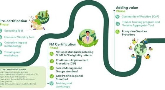 FSC