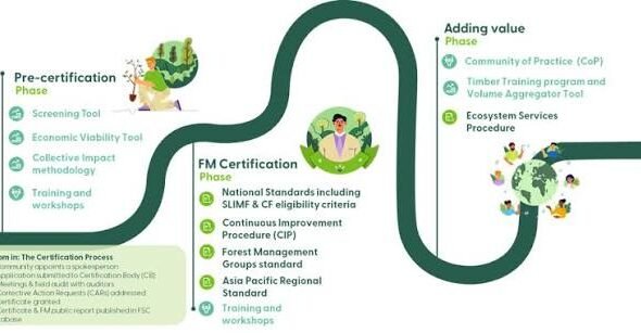 FSC